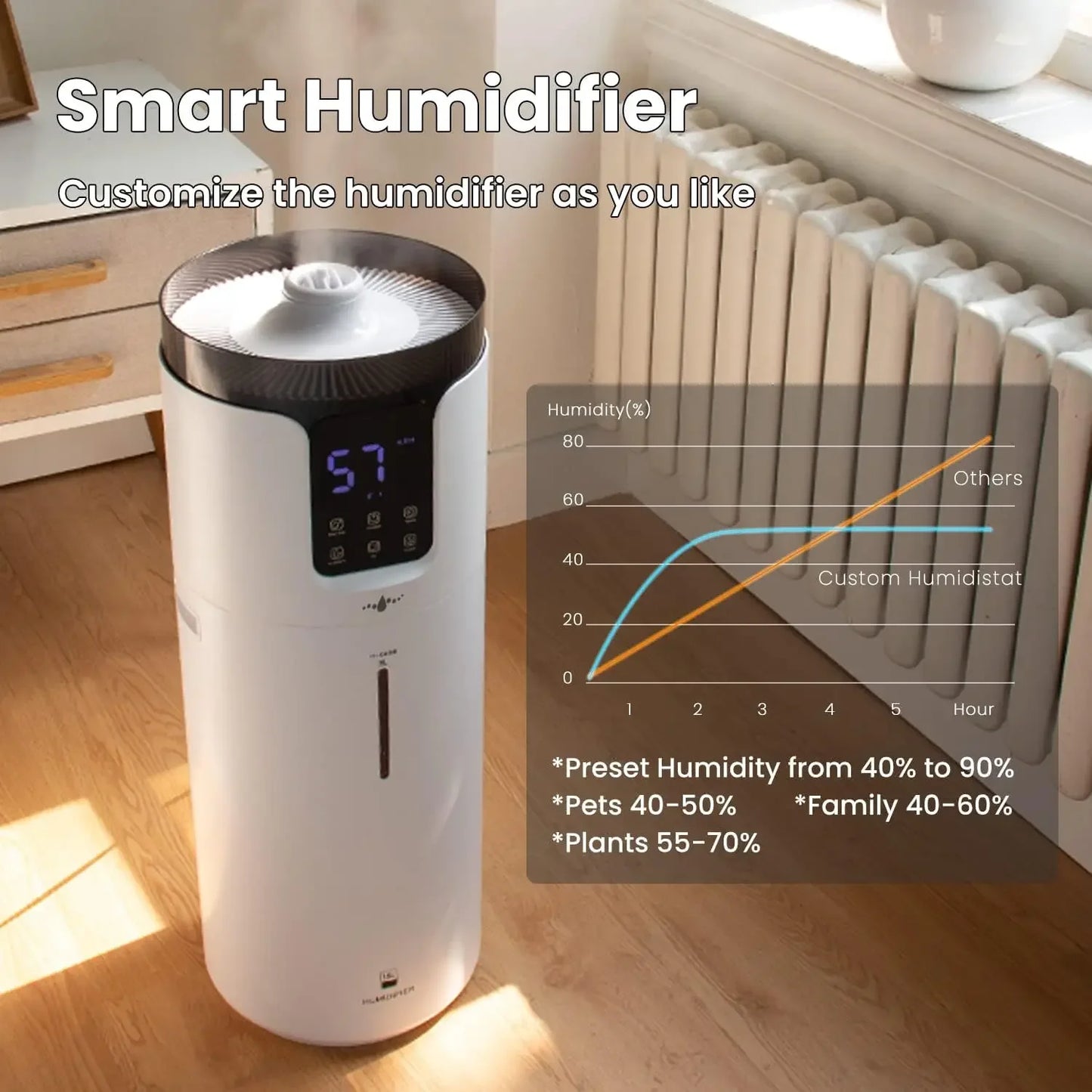 Cool Mist Top Fill Floor Humidifiers